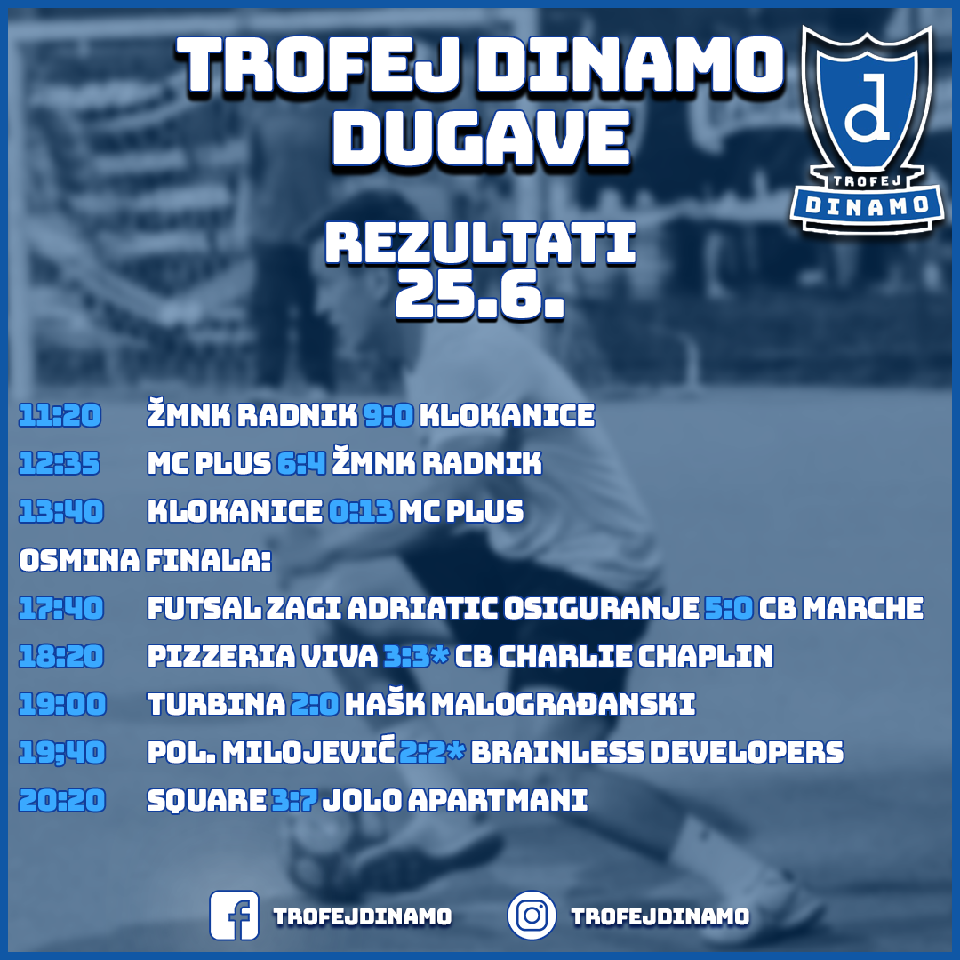 trofej dinamo dugave