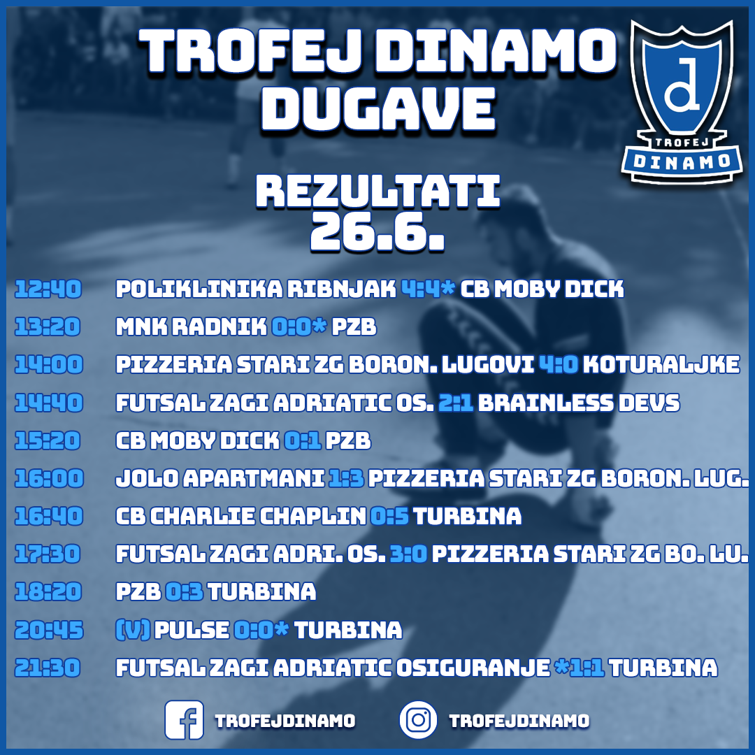 trofej dinamo dugave